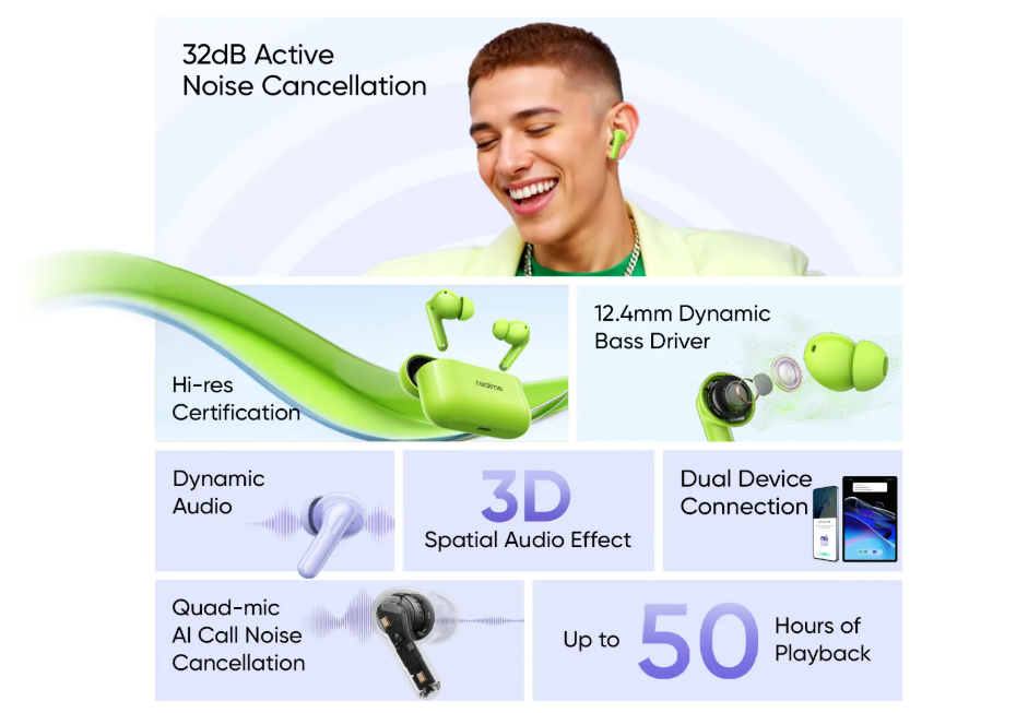 Illustration of Realme Buds T200