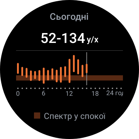 Recensione di Samsung Galaxy Watch5 Pro e Watch5: più durata della batteria, meno ghiera fisica-120