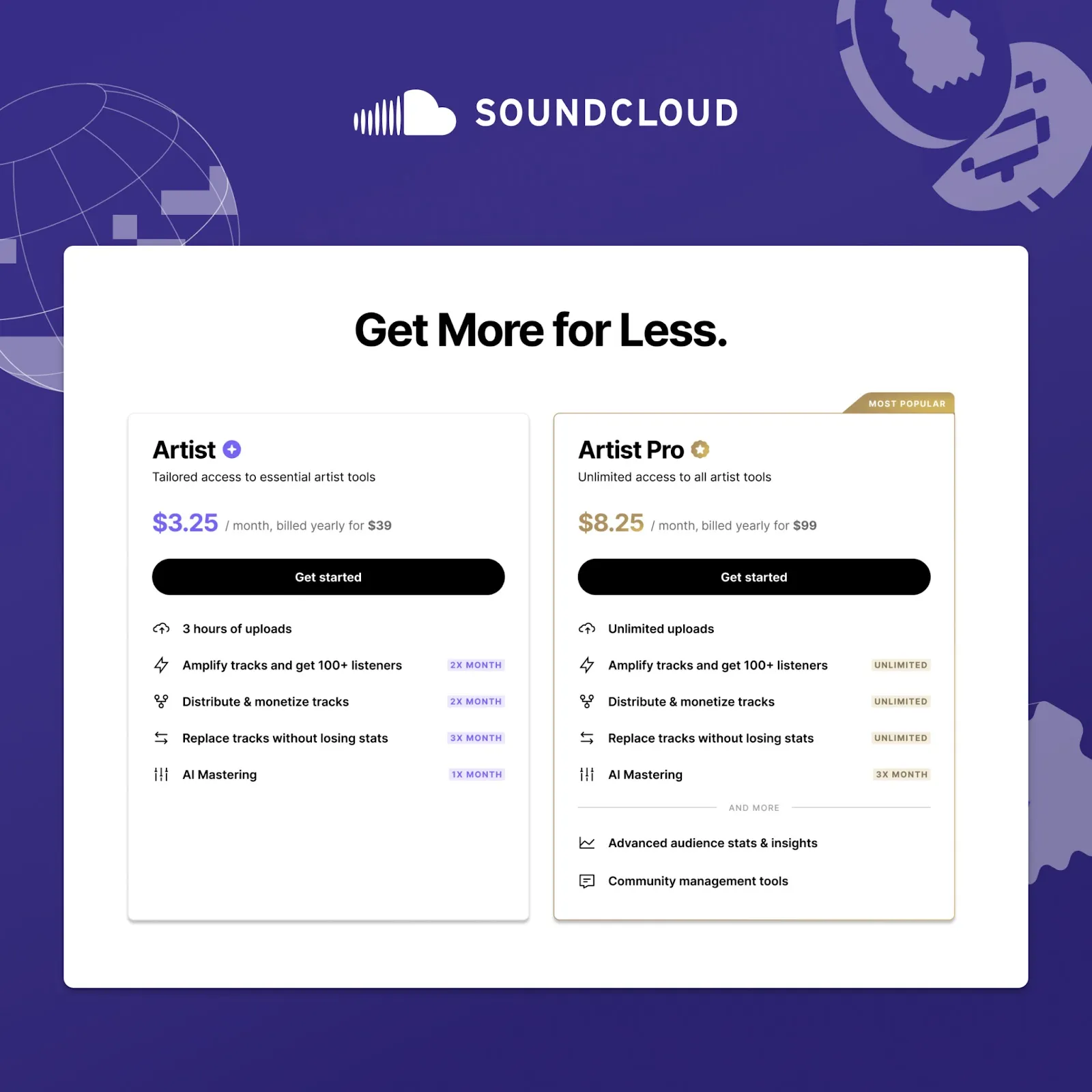 Nuovi piani tariffari SoundCloud