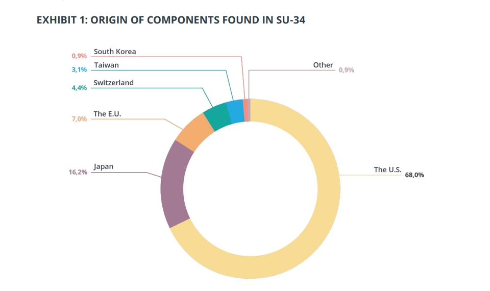 Componenti dell'aereo Su-34. Illustrazione: International Partnership for Human Rights