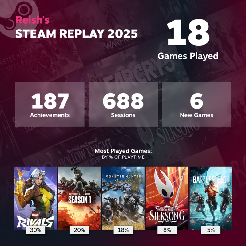 Esempio di statistiche Steam Replay 2025