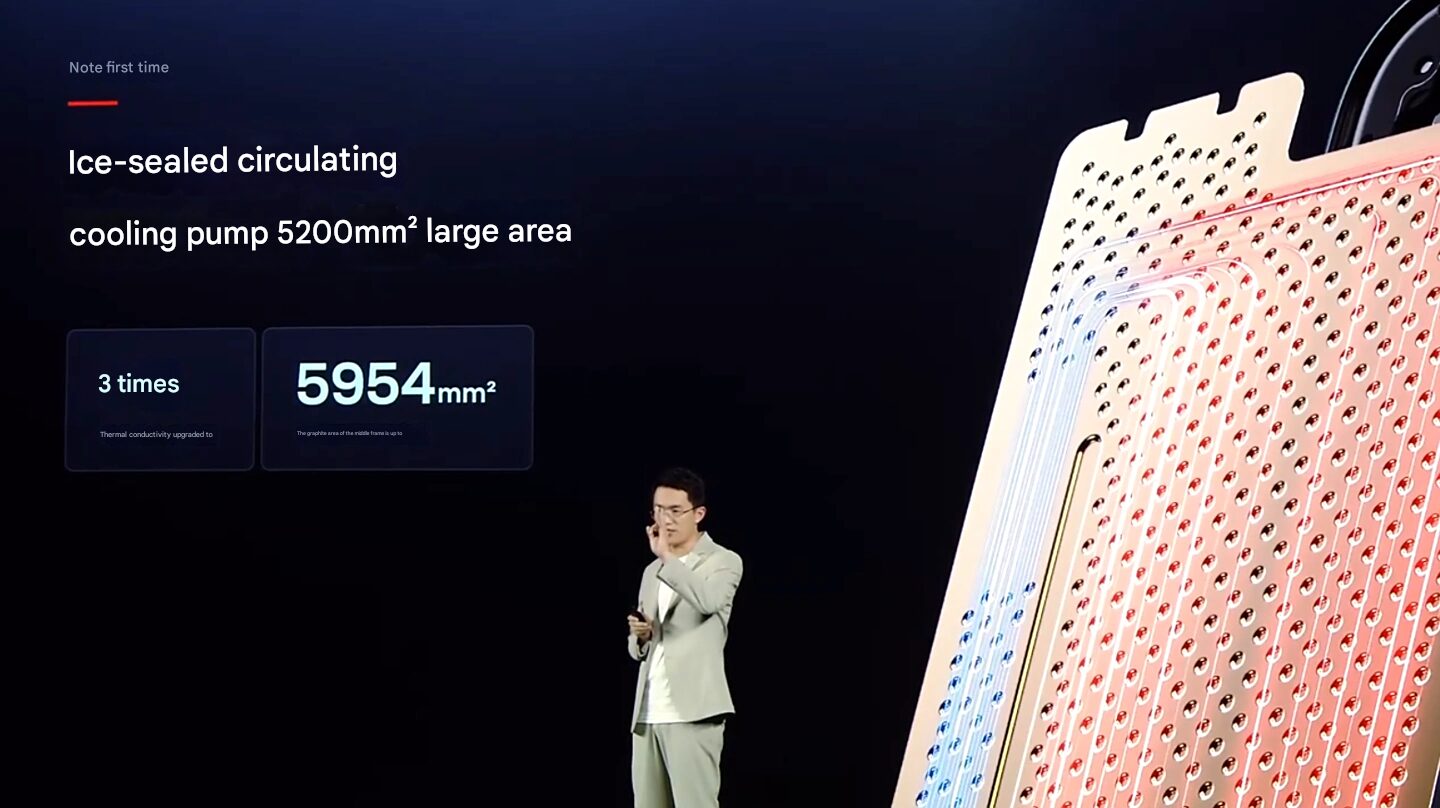 Specifiche di Xiaomi Redmi Note 15 Pro+