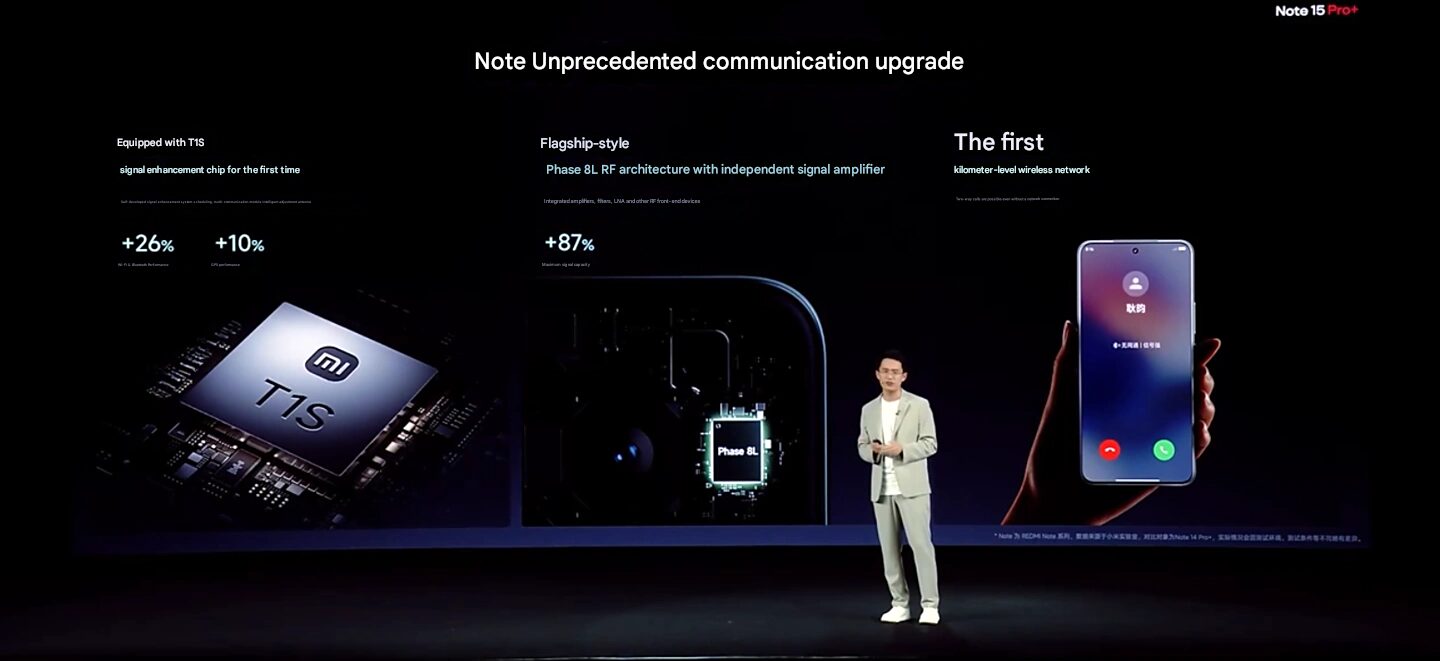 Estensione di Xiaomi Redmi Note 15 Pro+
