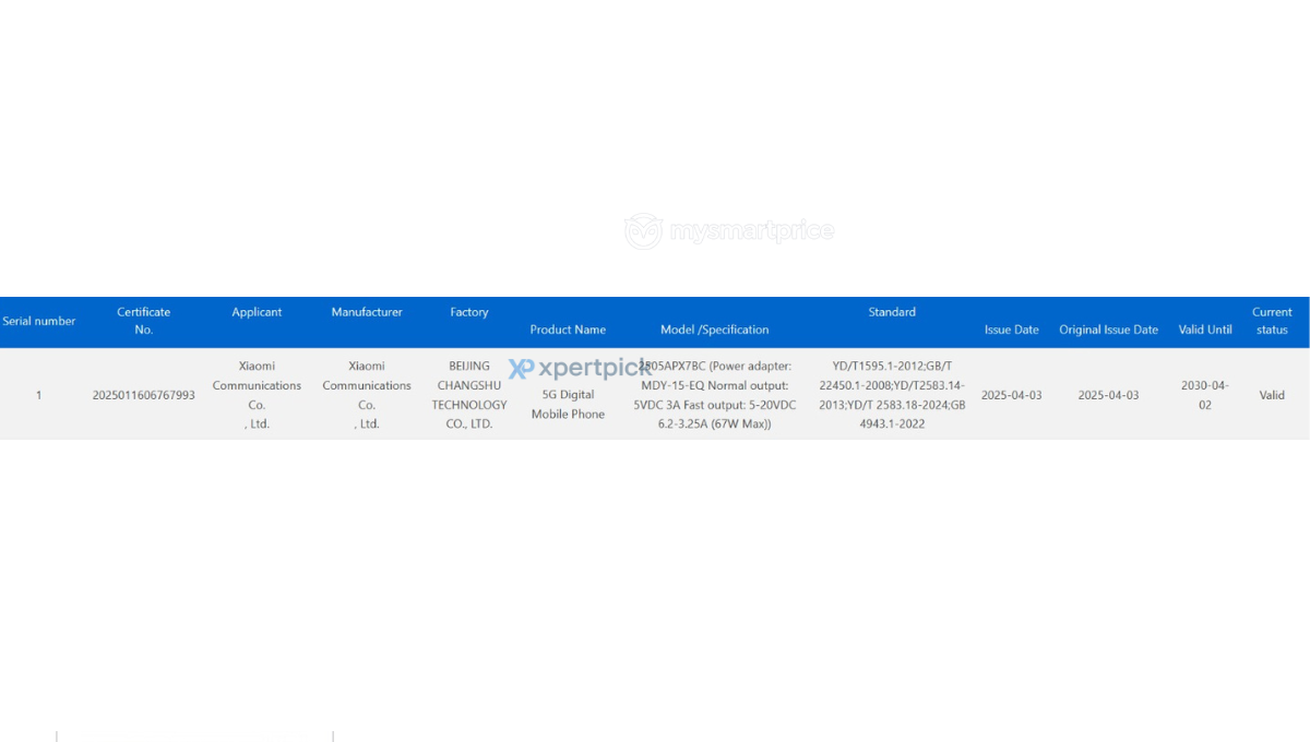 Certificazione Xiaomi Mix Flip 2 Certificazione di Xiaomi Mix Flip 2 nel database 3C