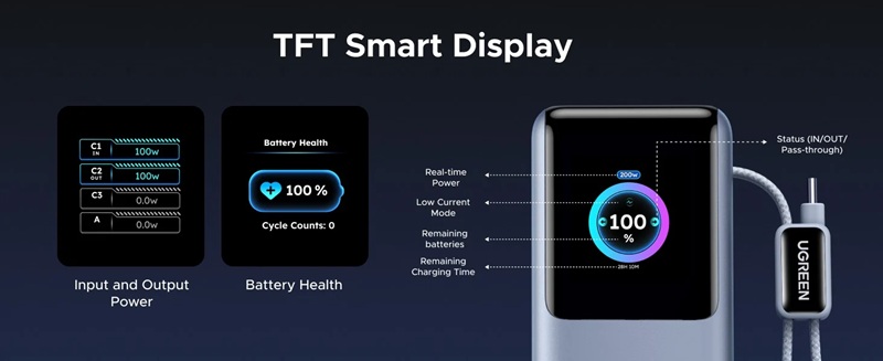 Display e caratteristiche di Ugreen Nexode Pro