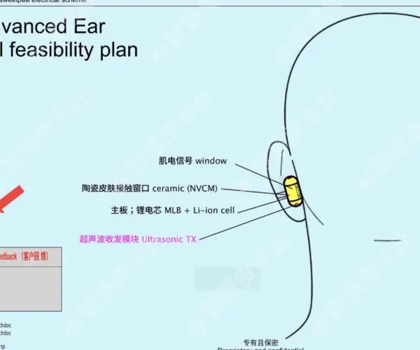 Design delle cuffie intelligenti OpenAI Sweetpea