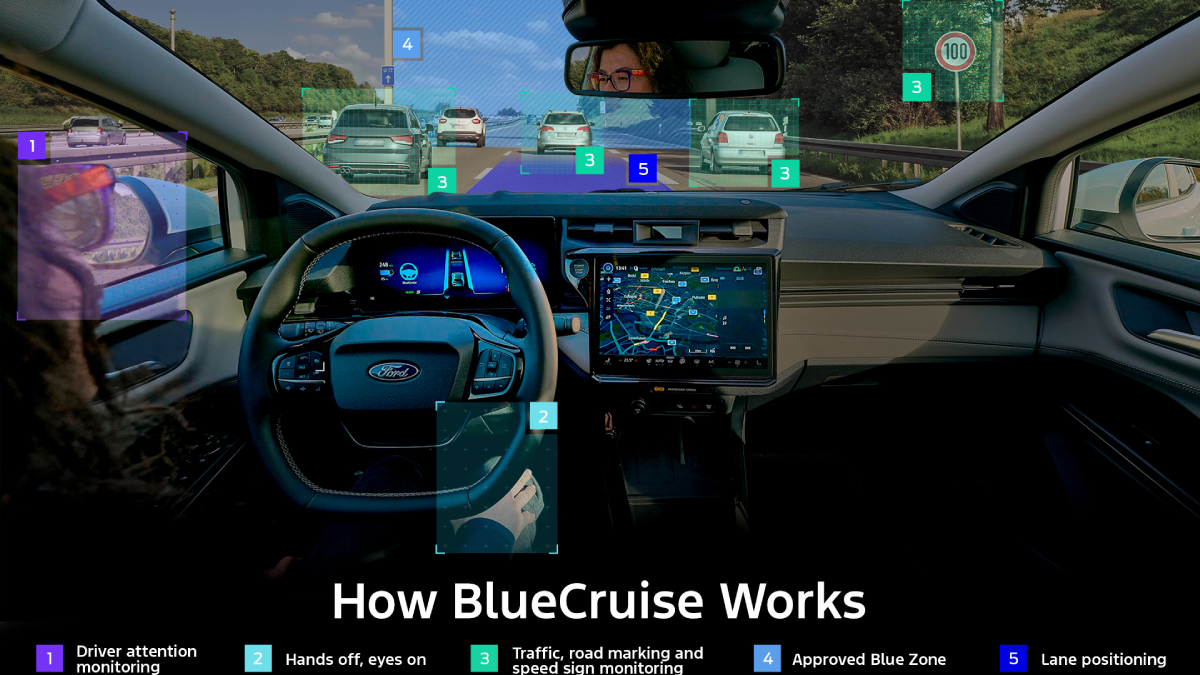 Infografica del sistema BlueCruise di Ford