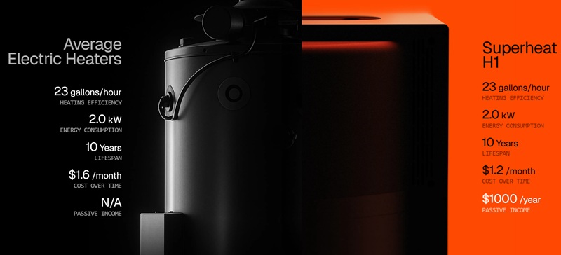 Scaldabagno Superheat H1