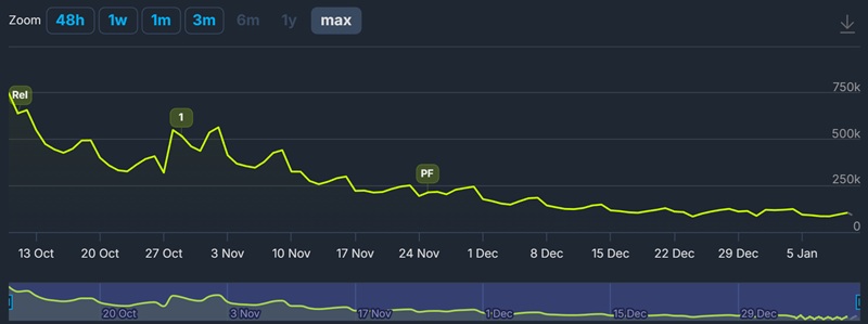 Immagine Battlefield 6